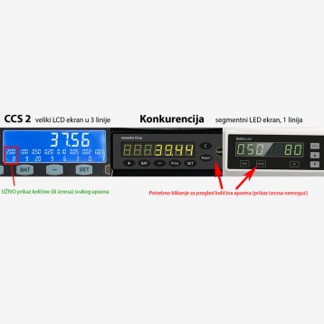 OriPos kompaktni brojač kovanica CCS-2